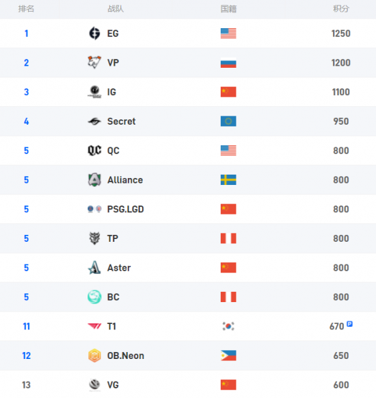 《Predecessor》重制艾格拉地图致敬虚幻争霸